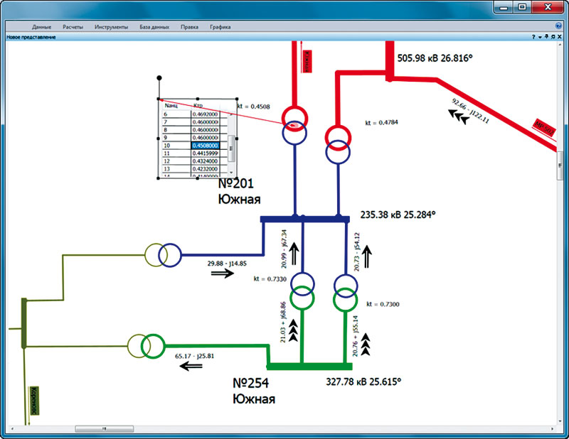 Сетевой анализ. Карта режима электрической сети. Диаграммы электрика монитор.